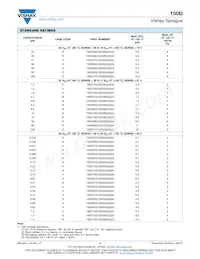 150D106X5100S2BE3 Datasheet Page 6