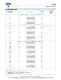 150D106X5100S2BE3 Datasheet Pagina 6