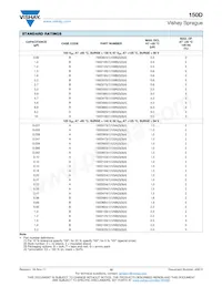 150D106X5100S2BE3 Datasheet Pagina 10