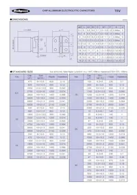 50TRV1500MTPAVB18X21.5 Datasheet Pagina 2