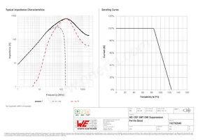 742792040 Datasheet Page 2