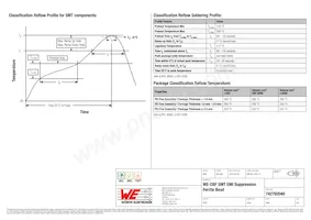 742792040 Datasheet Pagina 4