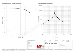 744776218 Datasheet Pagina 2