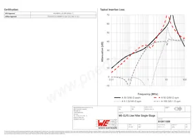 810911008 Datasheet Pagina 2