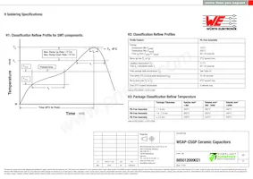 885012009021 Datasheet Page 3