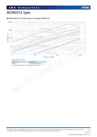 ACM2012-402-2P-T002 Datasheet Pagina 2