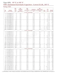 AFK688M10R44B-F Datasheet Pagina 2