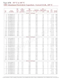 AFK688M10R44B-F Datenblatt Seite 3