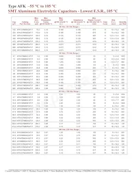 AFK688M10R44B-F Datasheet Pagina 4