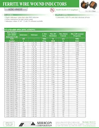 AISC-0603F-R56J-T Datasheet Copertura