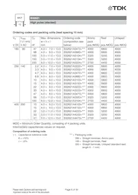 B32620J0822J289 Datasheet Pagina 6