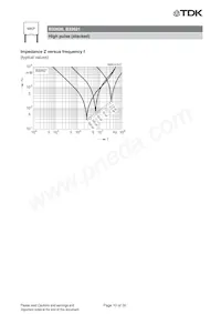 B32620J0822J289 Datasheet Pagina 10