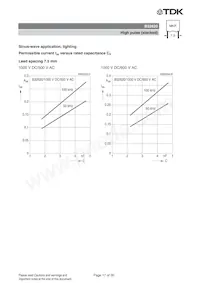 B32620J0822J289 Datenblatt Seite 17