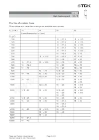 B41866C8687M000 Datenblatt Seite 5