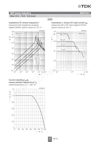 B82475A1684K000 Datasheet Pagina 5