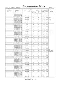 BLM18TG221TN1D Datasheet Pagina 2