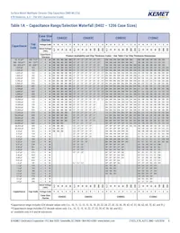 C0805C474K3RACAUTO數據表 頁面 8