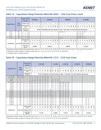 C0805C474K3RACAUTO數據表 頁面 9