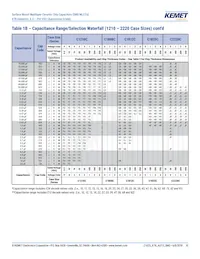 C0805C474K3RACAUTO Datenblatt Seite 10