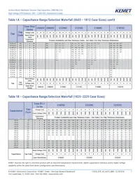 C1812C274KCRACAUTO Datasheet Pagina 7