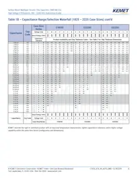 C1812C274KCRACAUTO Datasheet Pagina 8