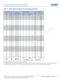 C1812C274KCRACAUTO Datasheet Pagina 9