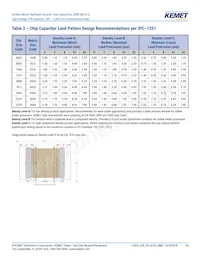 C1812C274KCRACAUTO Datasheet Pagina 10