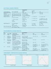 CC0805GRNPOABN471 Datasheet Pagina 2