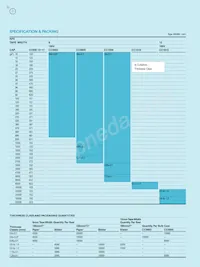 CC0805GRNPOABN471 Datenblatt Seite 7