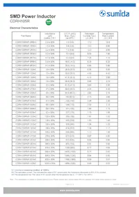 CDRH105RNP-8R2NC Datasheet Pagina 2