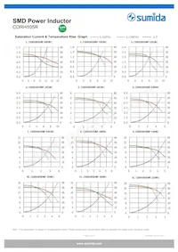 CDRH105RNP-8R2NC Datasheet Page 3