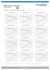 CDRH105RNP-8R2NC Datasheet Pagina 4