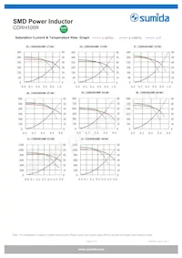 CDRH105RNP-8R2NC Datasheet Pagina 5