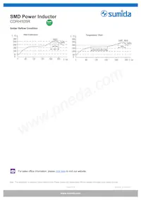 CDRH105RNP-8R2NC Datasheet Pagina 6