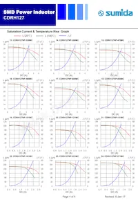 CDRH127NP-821MC Datasheet Page 4