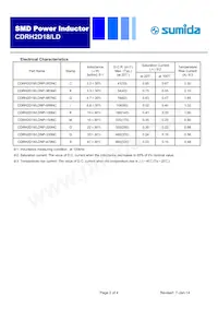 CDRH2D18/LDNP-330NC Datasheet Pagina 2