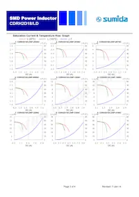 CDRH2D18/LDNP-330NC Datasheet Pagina 3