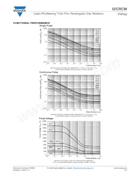 CRCW20104R70FNTF Datasheet Page 4