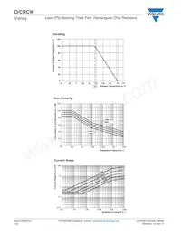 CRCW20104R70FNTF Datasheet Pagina 5