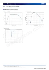 DEA205425BT-1209B2 Datasheet Pagina 4