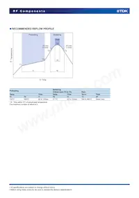 DEA205425BT-1209B2 Datasheet Pagina 5