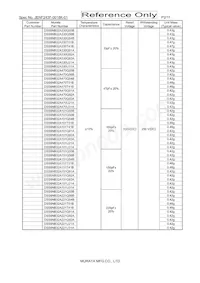 DSS6NZ82A103U31A Datasheet Page 2