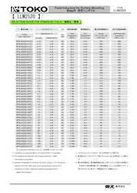 #FSLM2520-820J=P2數據表 頁面 2