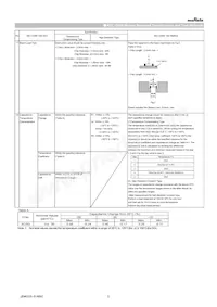GCG31MR71E225JA12L Datasheet Page 5