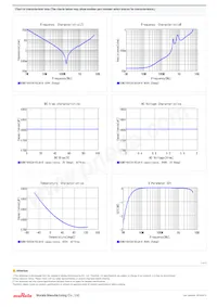 GCM2165C2A182JA16D Datasheet Pagina 2