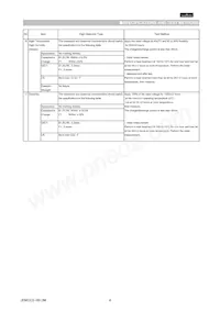 GNM0M2R60J103ME17D Datasheet Pagina 4