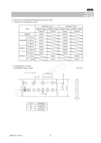 GNM0M2R60J103ME17D Datasheet Pagina 6