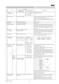 GNM2145C1H150KD01D Datasheet Pagina 2