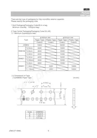 GNM2145C1H150KD01D Datasheet Pagina 6