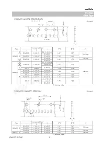 GRM188R71C105ME15D Datasheet Pagina 6